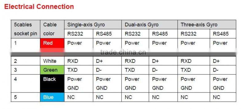 TL732D Three axis Gyroscope Angular Sensor With Yaw Angle Output Directly For Moving Object Position Control ect.