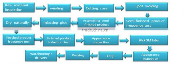 customized inductor coil in LAN transformer GE285