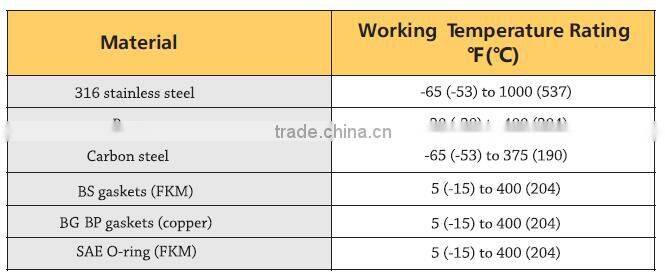 swagelok type stainless steel pipe fitting connector butt weld pipe fitting