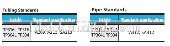 ASTM/AISI Seamless tube/pipe Swagelok stainless steel tube/pipe high pressure pipe