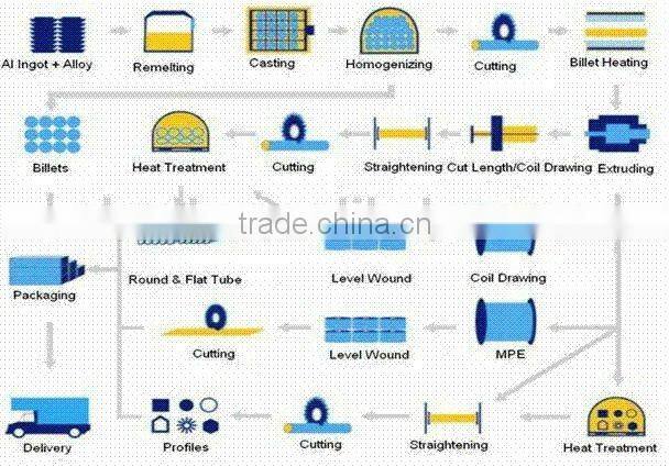 anodized aluminium railing profile with competitive price and high quality