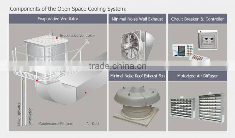 Excelair Industrial energay-saving air conditioning