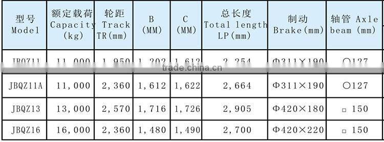 Track trailer axles 10t 12t 13t 14t 15t 16t 20t