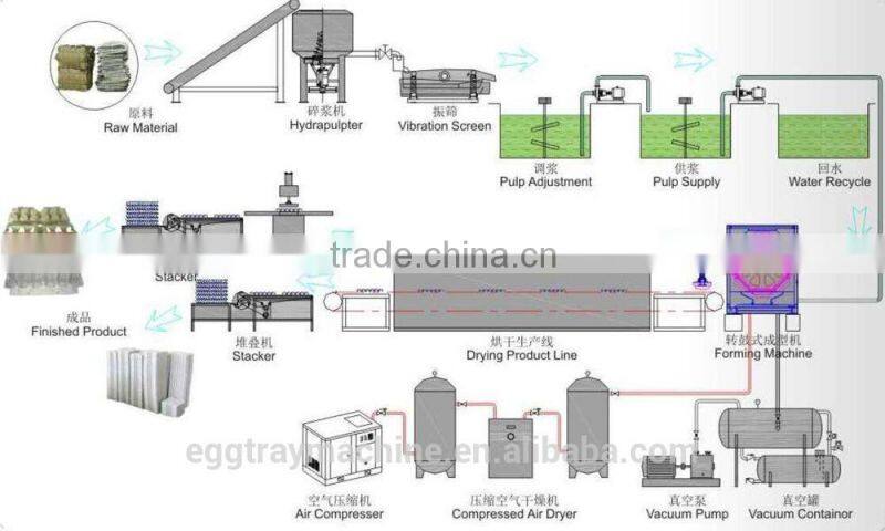 pulp machine from China factory paper making egg tray carton 5000 pcs/hour