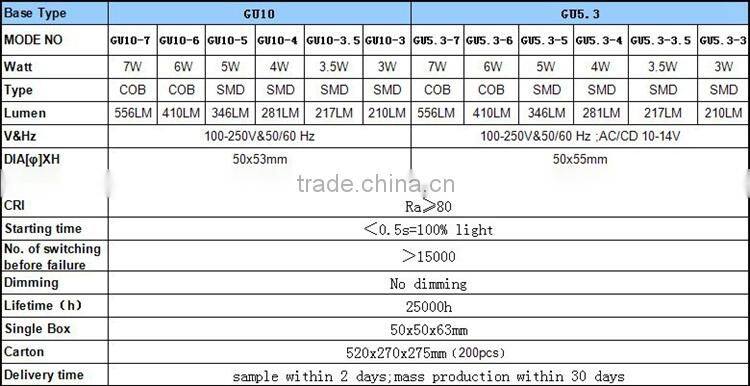 Shanhuang OEM ODM mr15 led spot light