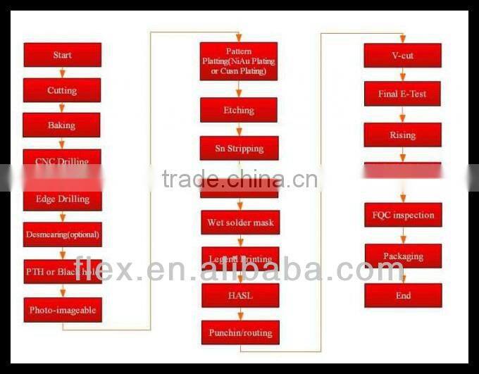 contract electronics manufacturing