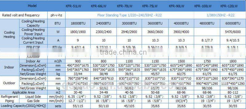 Hot sales super general split air conditioner