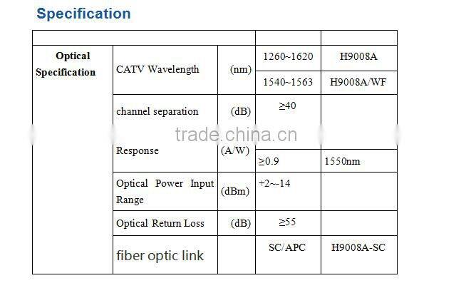 Passive optical receiver PTR3292 without power supply