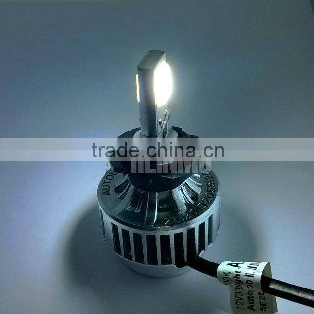 CAR COB LED H7 headlight, Auto car headlamp, led headlights H7