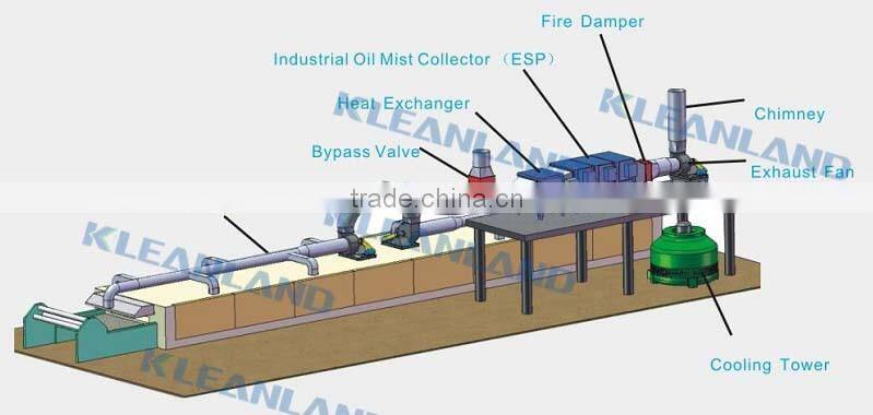 Leather Exhaust Oilmist Electrostatic Filter