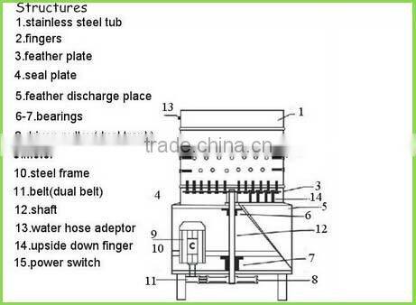 hotel use electric automatic poultry processing plant chicken plucker turkey feather depilator