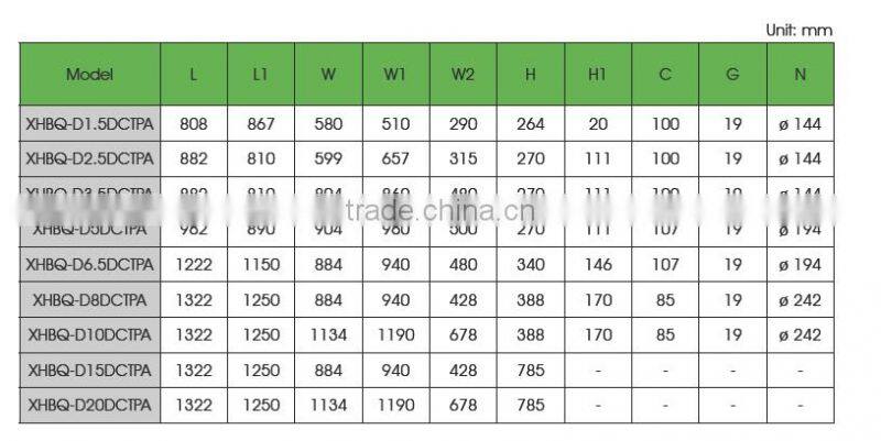 ERP2016 approved vrf system air conditioner heat recovery ventilation with auto bypass function