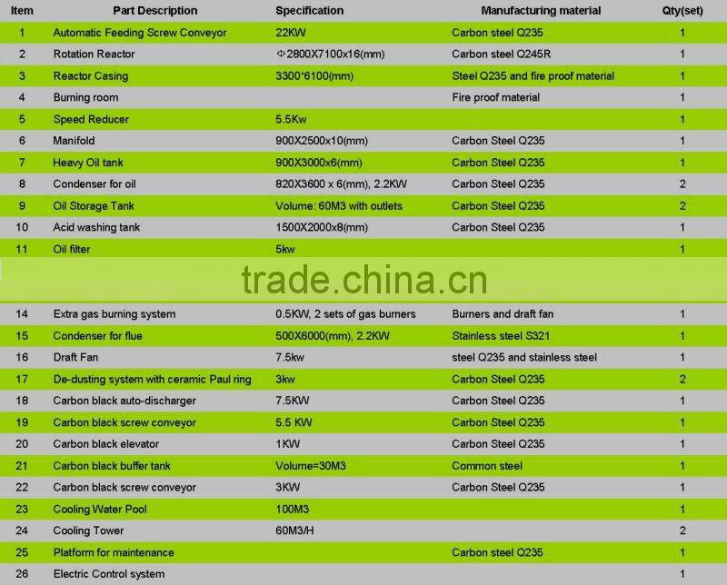 2015 High Profit New Generation Tire Recycling System