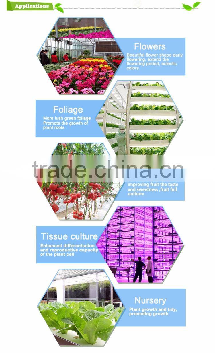 2017 latest 150w X300 led indoor grow light