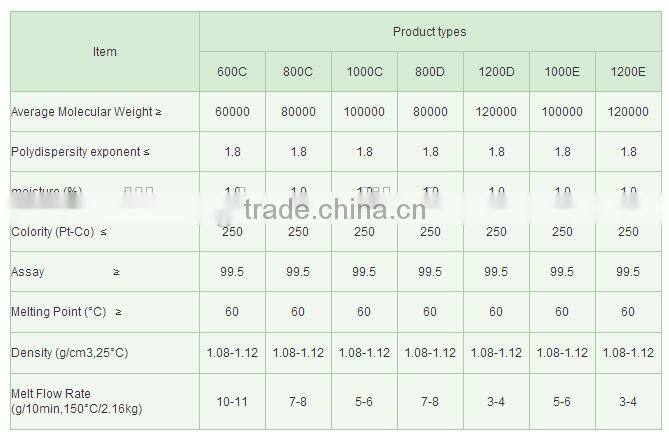 PCL - polycaprolactone/PCL granules/ PCL resin CAS No.:24980-41-4