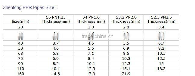 all kinds of PE fittings hdpe fitting of shentong