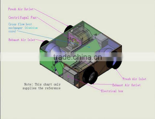 200 M3/H air volume Plate Sensible heat exchanger with Direct-current and 5-speed switch without LCD control or Bypass system