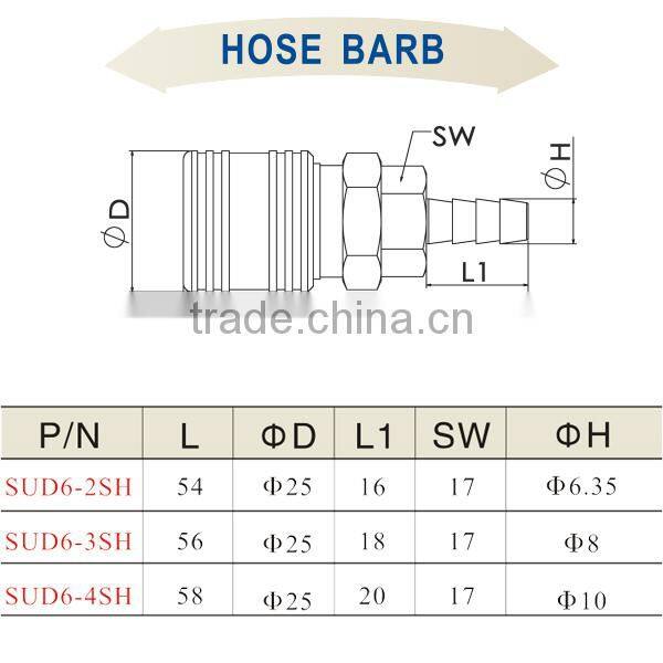 Alibaba Cheap Wholesale Quick Connect Air Coupler SUD6-2SH