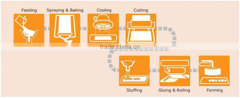 Anko Small Scale Making Close Sealed Ends Spring Roll Processing Machines