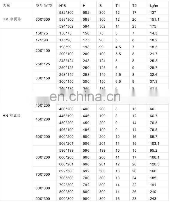 steel h beams for sale
