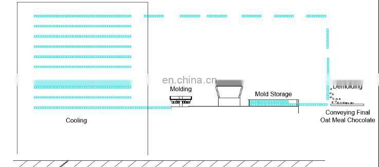 Automatic Oat Meal Chocolate Candy Production Line/Oats Chocolate Moulding Machine