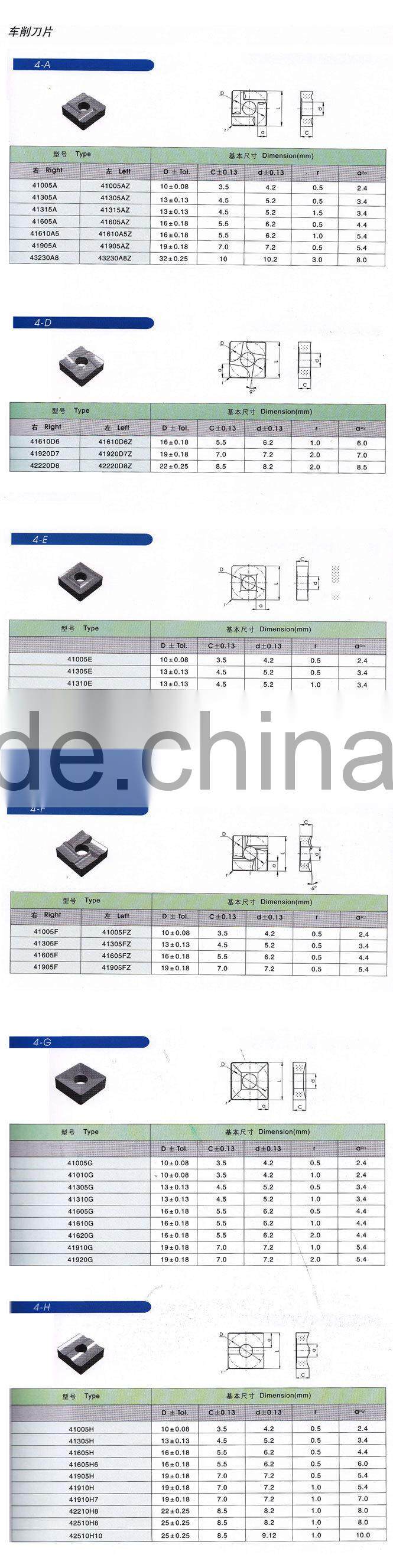 high quality tungsten carbide inserts for cnc machine