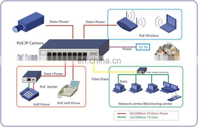 10/100/1000M 8 port poe switch