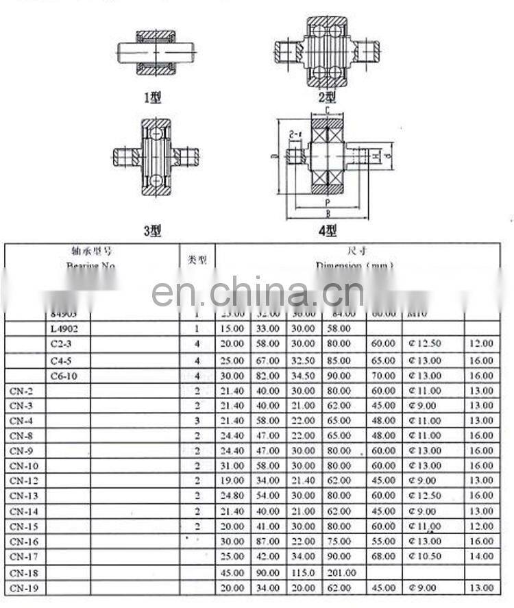 Side Roller Bearings Used For Forklift Mast CN-15