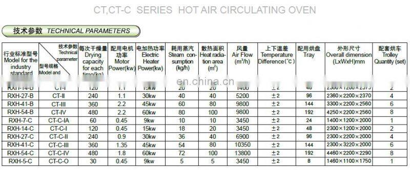 Hot Sale Large Capacity CT-C Hot Air Circulating Drying Oven For Fruit