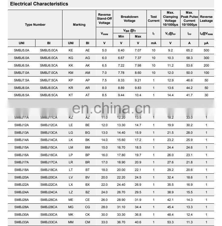 Transient Voltage Suppressors (TVS) SMBJ Series SMBJ Series(600W,5V~500V)
