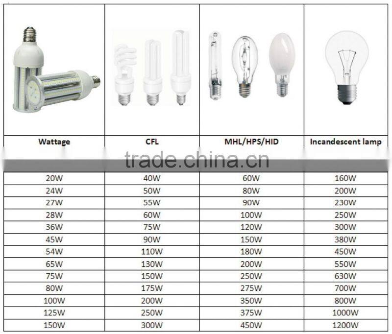 China wholesale led corn lamp E26/E27/ E39/E4012W16W 20W 24W 28w led corn light