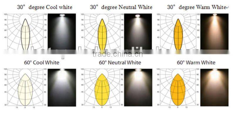 cob gu10 led dimmable spotlight halogen lamp 220v 50w