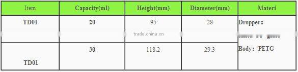 cosmetic dropper bottle