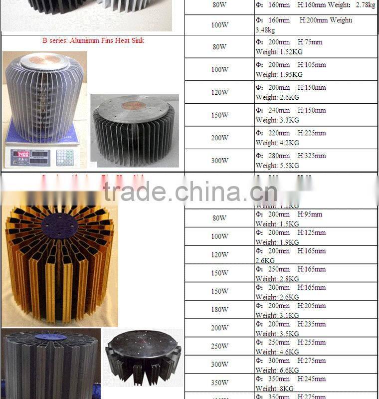 Best price anti-deformation industrial 120w high bay light fitting