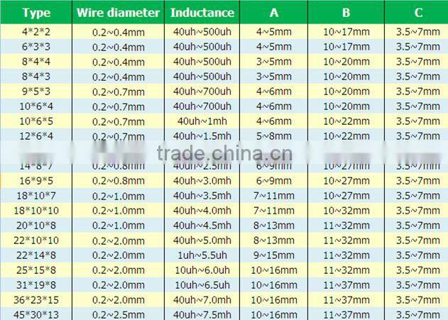 customize toroidal coil power inductors/ toroidal choke coils/magnetic inductors