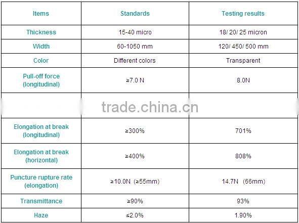 Strong Tensible Rate China Stretch Black Wrap Film