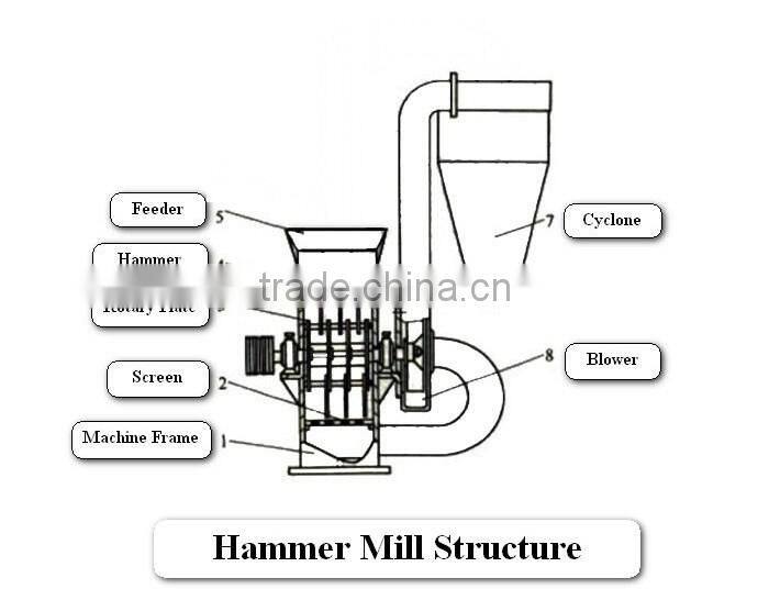 Small Wood Hammer Mill Poultry Feed Hammer Mill Wood Crusher Hammer Mill