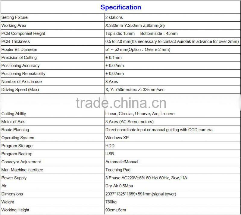 Second hand professional pcb separator in line Aurotek r-s168