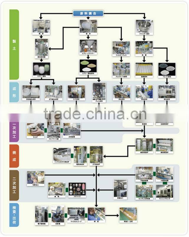 Japanese chemical resistance alumina ceramic rod for semiconductor processing equipment
