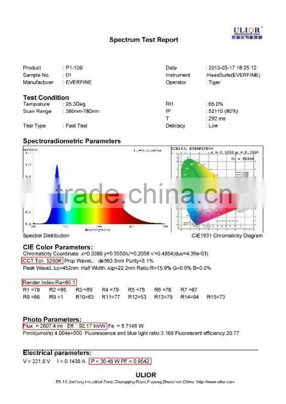 S1-21 Microwave 115lm/w CE RoHS FCC DLC CERTIFICATED Shenzhen led panel light Manufactory for Commercial light and Household
