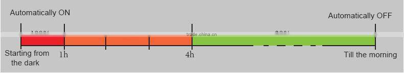 Easy installation 20W 30W 40W All in one solar lamp, solar street light, solar security light