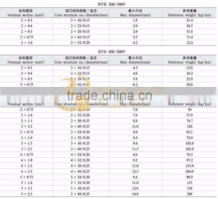 Copper Wire Pvc Insulation Shielded Computer Control Cable