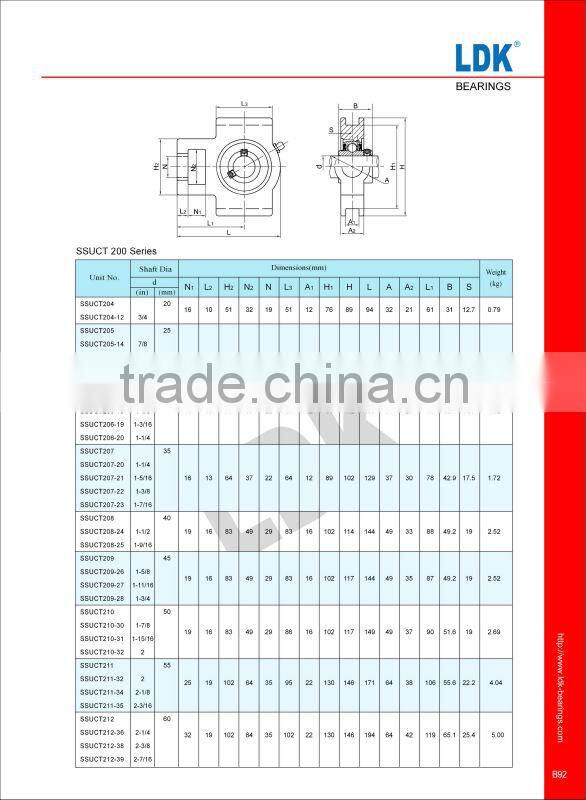 LDK SSUCT205 pillow block bearing stainless steel
