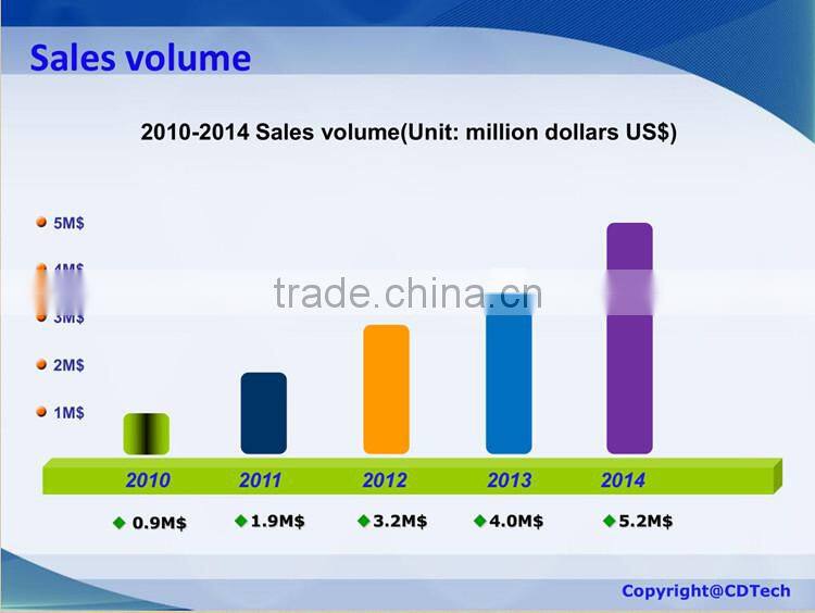 7 inch TFT LCD 1024*600 Touch Screen Display TFT LCD Panel Module for with 50pin RGB interface