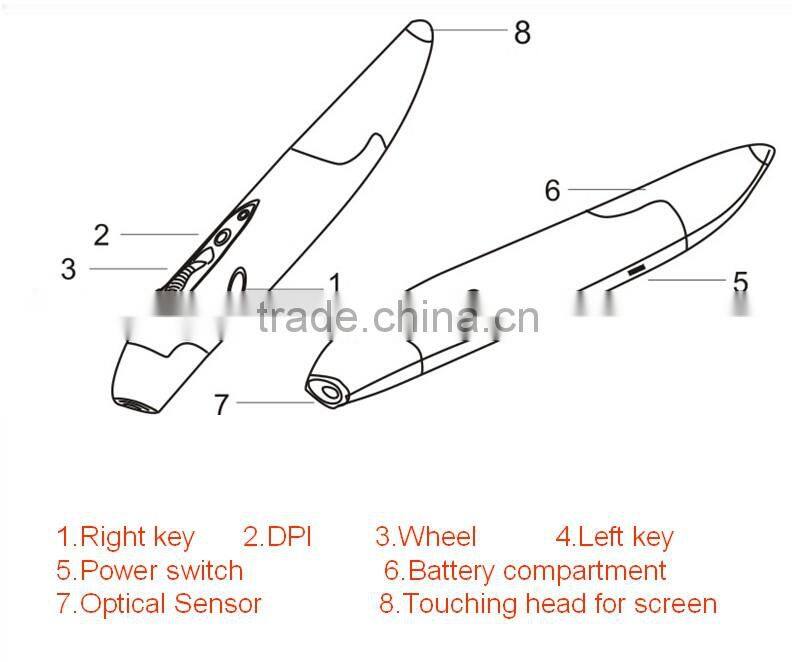Remote control wireless ergonomic mouse and keyboard remote for TV, PC and computer