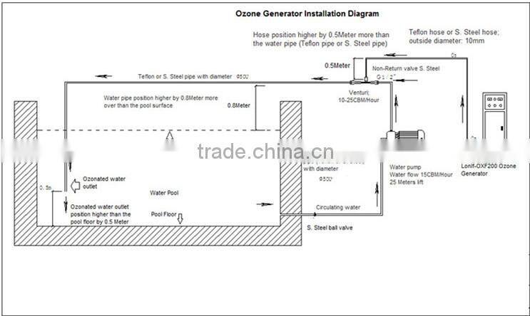High quality Ozone Venturi injector with good price