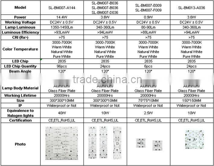 led light board,china led manufacturer,led sign boards