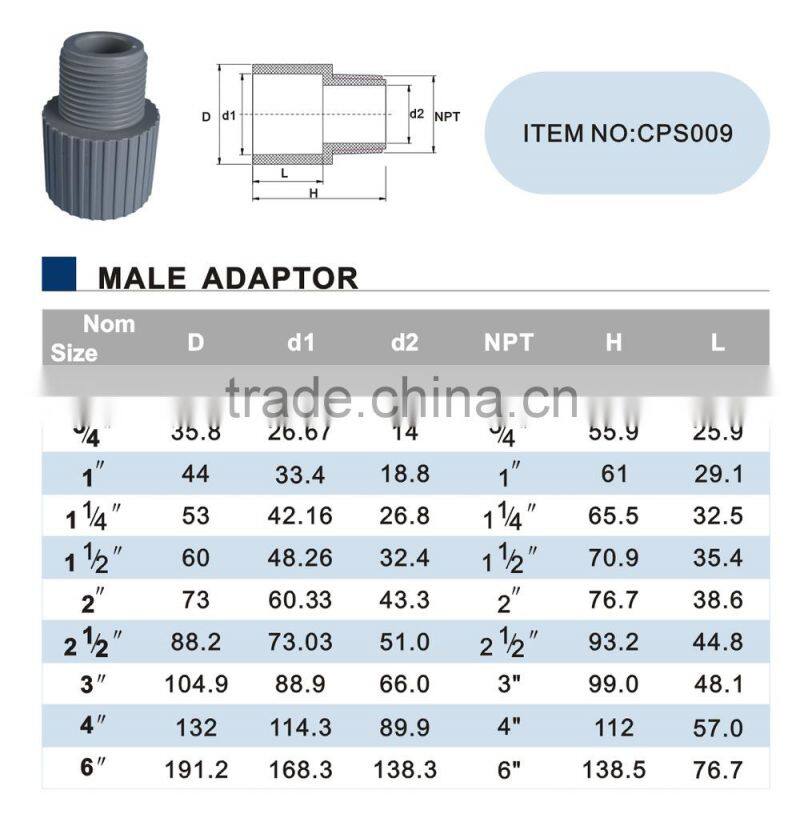 CPVC PRESSURE FITTINGS SCH80
