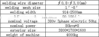 automatic welded iron net welding machine