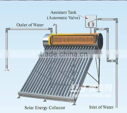 New Design Domestic Small Solar Water Heater in South Africa